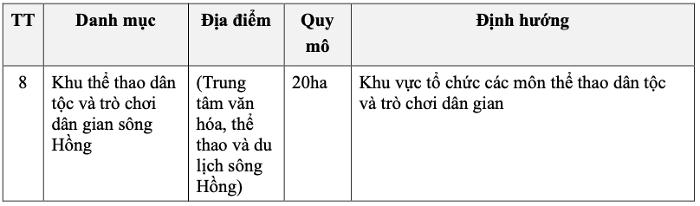 Dọc bãi sông Hồng sẽ có nhiều khu thể thao, học viện golf