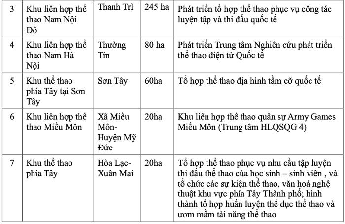 Dọc bãi sông Hồng sẽ có nhiều khu thể thao, học viện golf