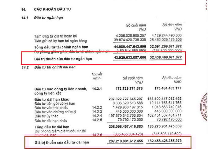 Tại thời điểm cuối năm 2025, tổng danh mục đầu tư tài chính của Bảo Việt Nhân thọ đạt hơn 251.000 tỷ đồng, chiếm khoảng 96% tổng tài sản của doanh nghiệp.
