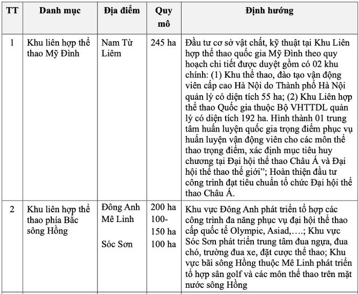 Dọc bãi sông Hồng sẽ có nhiều khu thể thao, học viện golf