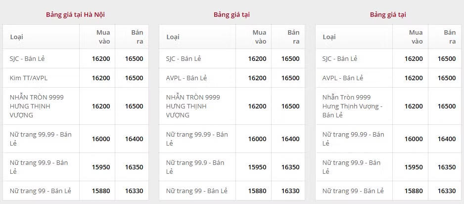 Cập nhật giá vàng trưa ngày 15/5: Bảng giá tại SJC, Phú Quý và Doji