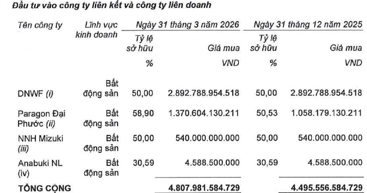 Nam Long (NLG) có hơn 8.400 tỷ hàng tồn kho ở các đại đô thị