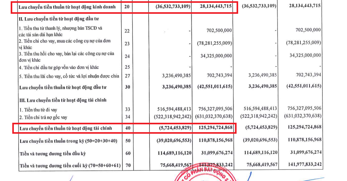 Cen Land bất ngờ từ bỏ mảng bất động sản cho thuê ngay sau khi Shark Hưng rời đi, tham vọng thu 1.500 tỷ từ mảng môi giới sẽ ra sao?