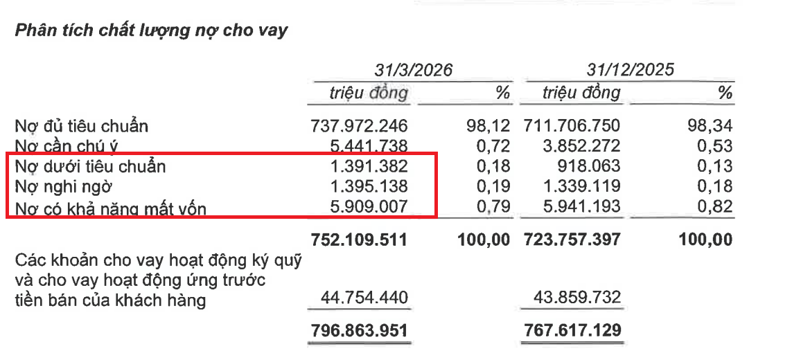 Gần 20.000 tỷ đồng tiền gửi của khách hàng tại Techcombank (TCB) đã “bốc hơi” như thế nào? Điều gì đang diễn ra tại nhà băng này?