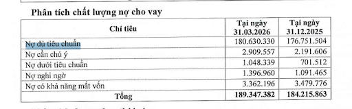 Phân tích chất lượng nợ cho vay (Nguồn: BCTC hợp nhất quý I Eximbank)