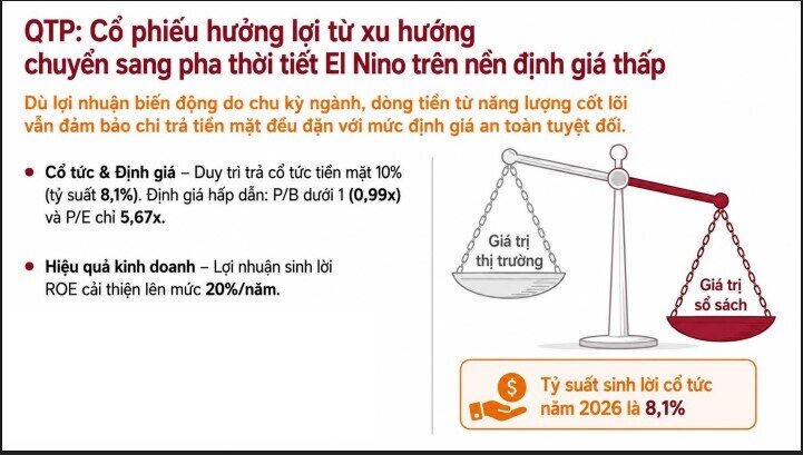 5 cổ phiếu cổ tức cao đáng chú ý cho chiến lược dòng tiền 2026