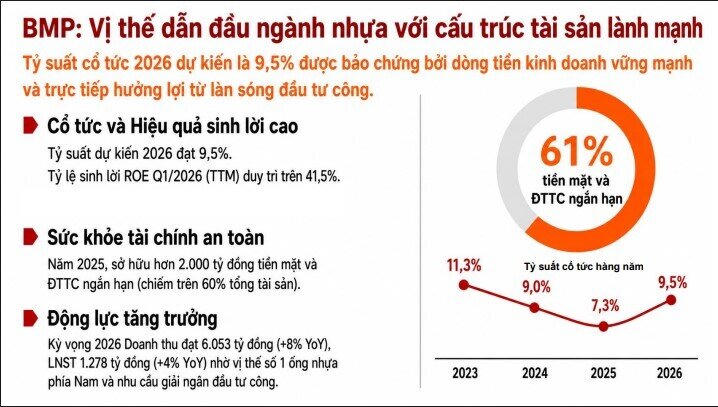 5 cổ phiếu cổ tức cao đáng chú ý cho chiến lược dòng tiền 2026
