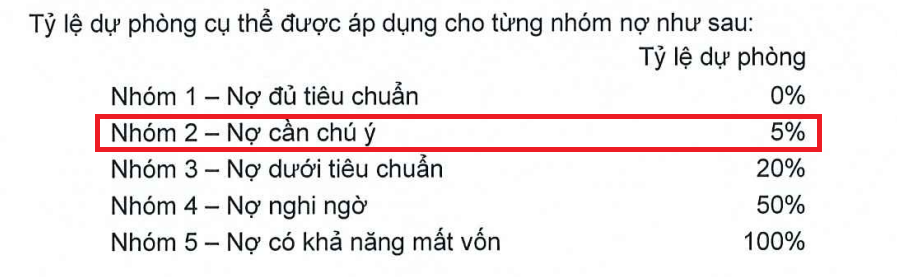 Băn khoăn về chất lượng tài sản tại ACB: Nợ cần chú ý bất ngờ tăng hơn 101% chỉ trong một quý, điều gì đang diễn ra tại nhà băng này?