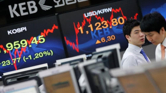 Kospi rung lắc mạnh sau làn sóng bán ròng chục tỷ USD của khối ngoại