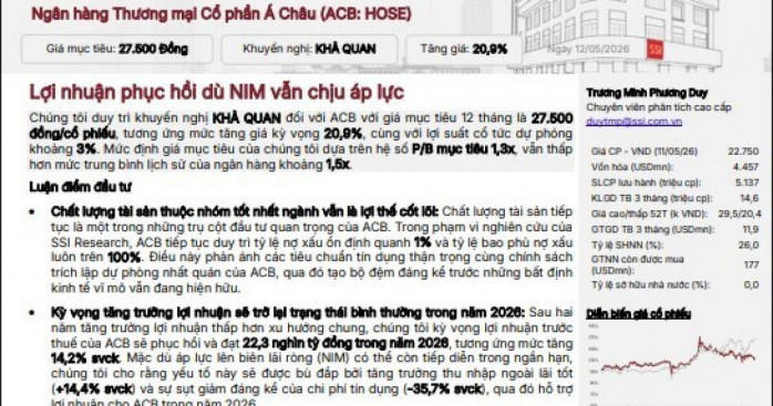 ACB được SSI giữ khuyến nghị khả quan, giá mục tiêu 27.500 đồng/cp
