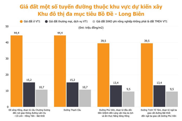 Người dân có "đất nhảy dù" ven sông Hồng lo mất trắng, đất sổ đỏ giao dịch đóng băng