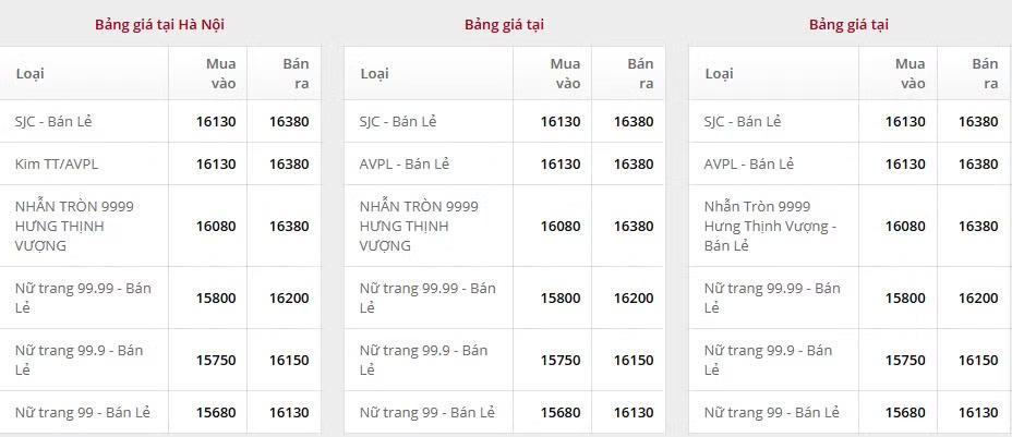 Bảng giá vàng (trưa ngày 19/5) tại SJC, Phú Quý, Doji đang giao dịch bao nhiêu?