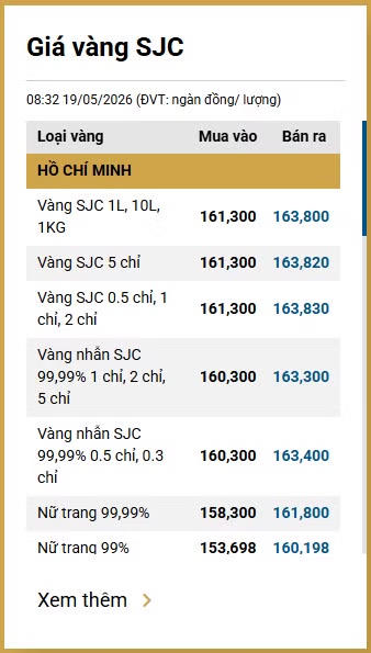 Bảng giá vàng (trưa ngày 19/5) tại SJC, Phú Quý, Doji đang giao dịch bao nhiêu?