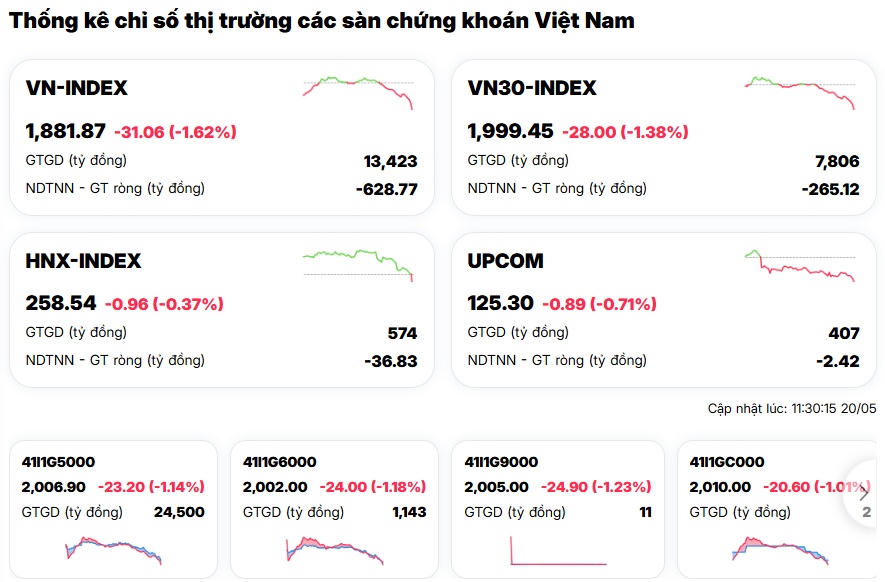 Cổ phiếu bất động sản nằm sàn hàng loạt, chuyện gì đang xảy ra?