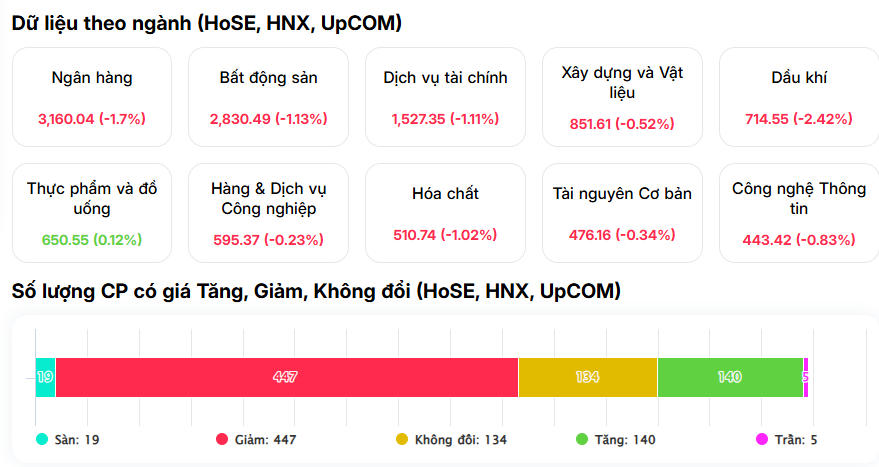 Cổ phiếu bất động sản nằm sàn hàng loạt, chuyện gì đang xảy ra?