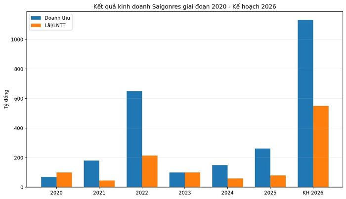 Saigonres phản hồi thông tin ông Phạm Thu bị tạm hoãn xuất cảnh
