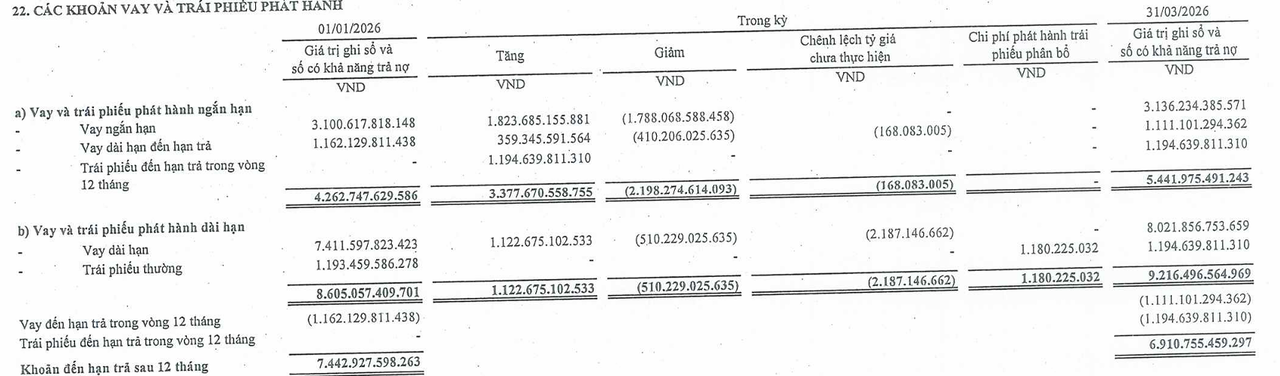 Bóc tách khoản vay 14.600 tỷ đồng của PC1: Chủ nợ và tài sản thế chấp