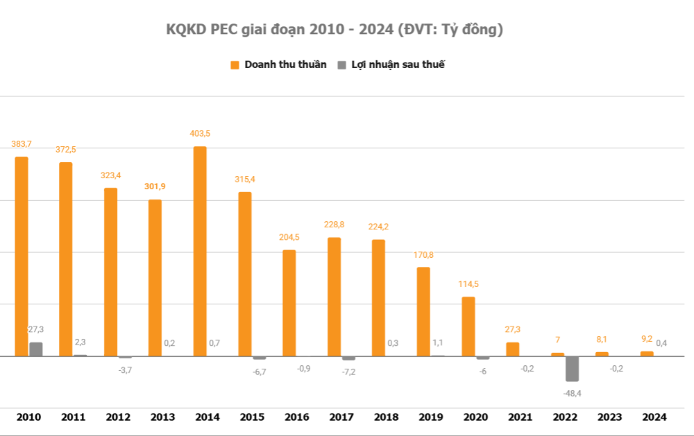 Đất vàng TOD Yên Viên 1,4 ha của PEC đang bỏ ngỏ