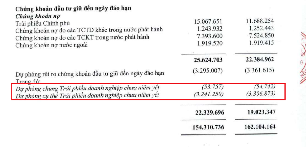 Áp lực chất lượng tín dụng vẫn “bủa vây” Vietcombank, thanh tra NHNN cảnh báo rủi ro trong hoạt động cho vay tại Vietcombank Hội An