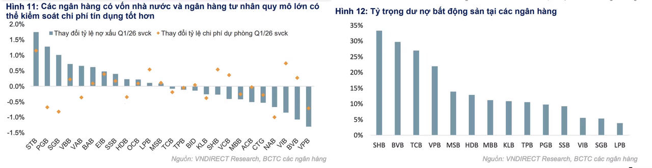 Nợ xấu bất động sản đang hạ nhiệt thế nào với ngân hàng?