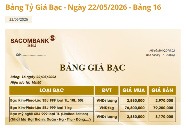 Giá bạc hôm nay 23/5: Phú Quý, Doji, Ancarat, SBJ biến động ra sao?