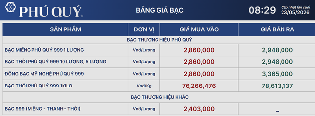 Giá bạc hôm nay 23/5: Phú Quý, Doji, Ancarat, SBJ biến động ra sao?