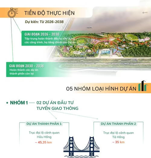 Hà Nội thông qua chủ trương đầu tư Trục đại lộ cảnh quan sông Hồng