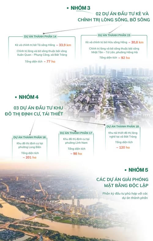 Hà Nội thông qua chủ trương đầu tư Trục đại lộ cảnh quan sông Hồng