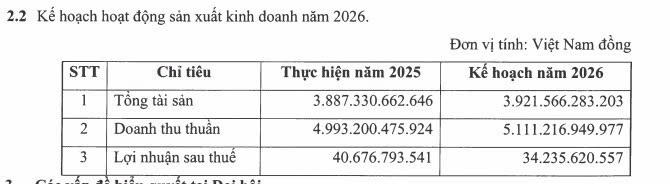Kế hoạch kinh doanh 2026 của&nbsp;Alphanam E&C (Nguồn:&nbsp;Alphanam E&C)