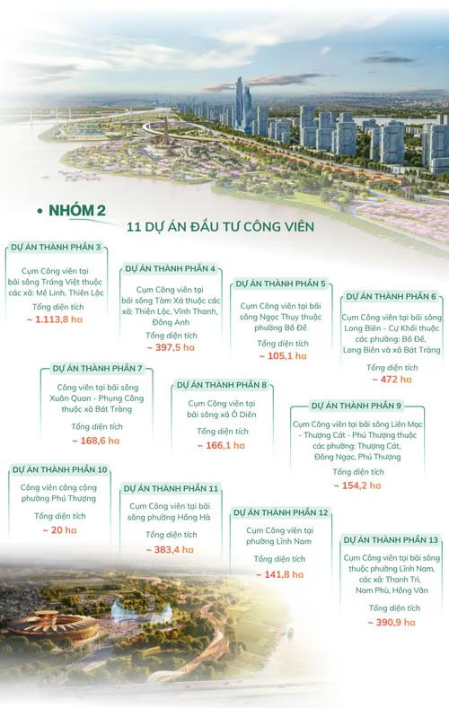 Hà Nội thông qua chủ trương đầu tư Trục đại lộ cảnh quan sông Hồng