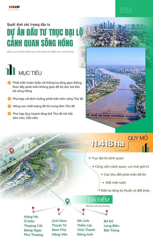 Hà Nội thông qua chủ trương đầu tư Trục đại lộ cảnh quan sông Hồng