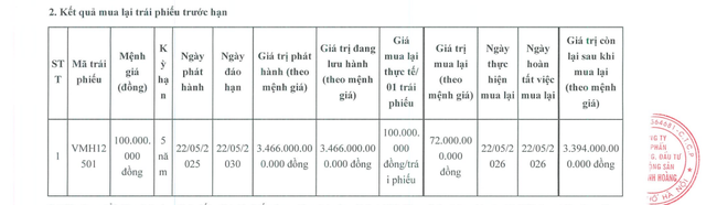 Việt Minh Hoàng thanh toán 1 phần trái phiếu - Ảnh 1.