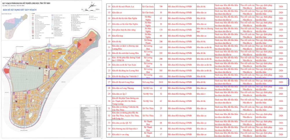 Tây Ninh kêu gọi đầu tư 49 dự án khu đô thị, có dự án 2.610ha