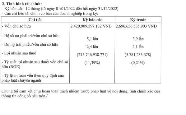 Báo cáo tài chính được công khai rộng rãi gần nhất của doanh nghiệp chủ yếu dừng ở năm 2022 (Nguồn: HNX)