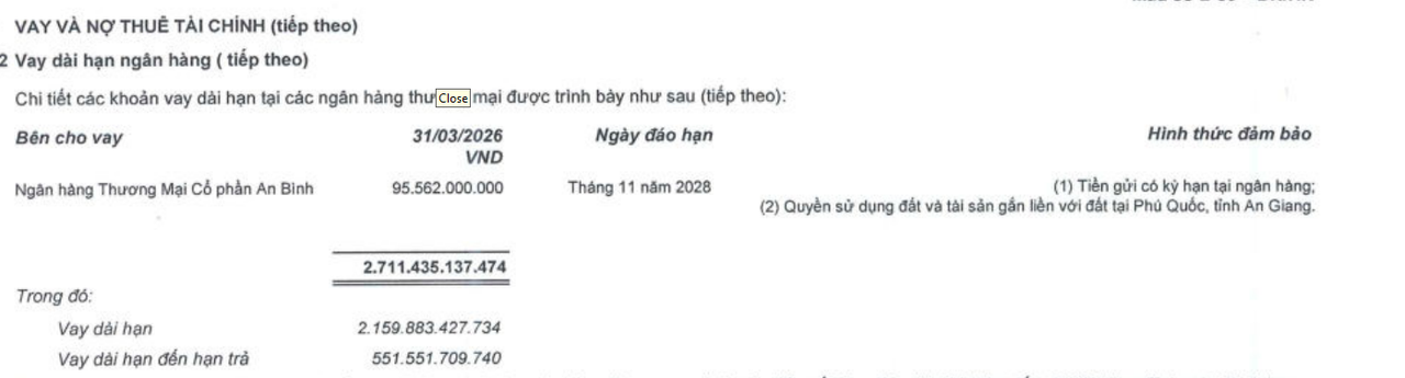 Đằng sau cú "nhảy vọt" lợi nhuận của TTC Land, nhưng dòng tiền âm nặng hơn 650 tỷ, liên tục phải thế chấp bất động sản để vay vốn