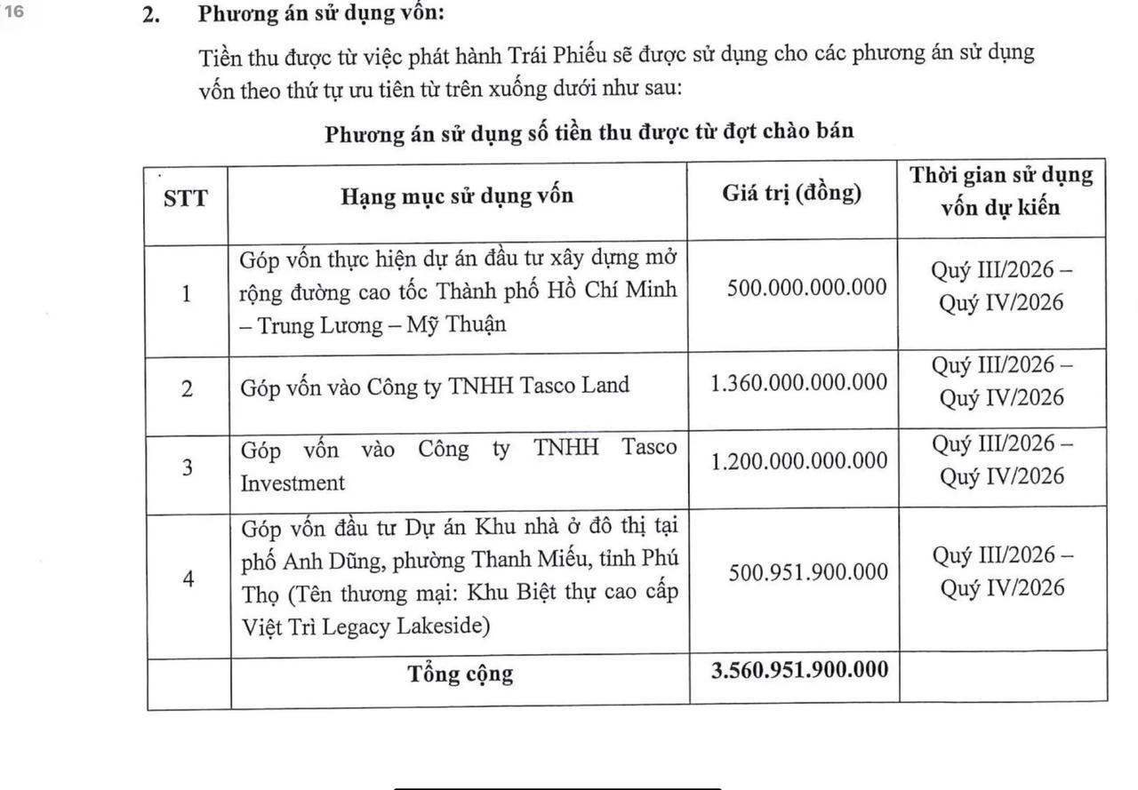 Tasco dự kiến phát hành hơn 3.500 tỷ trái phiếu để rót vào bất động sản