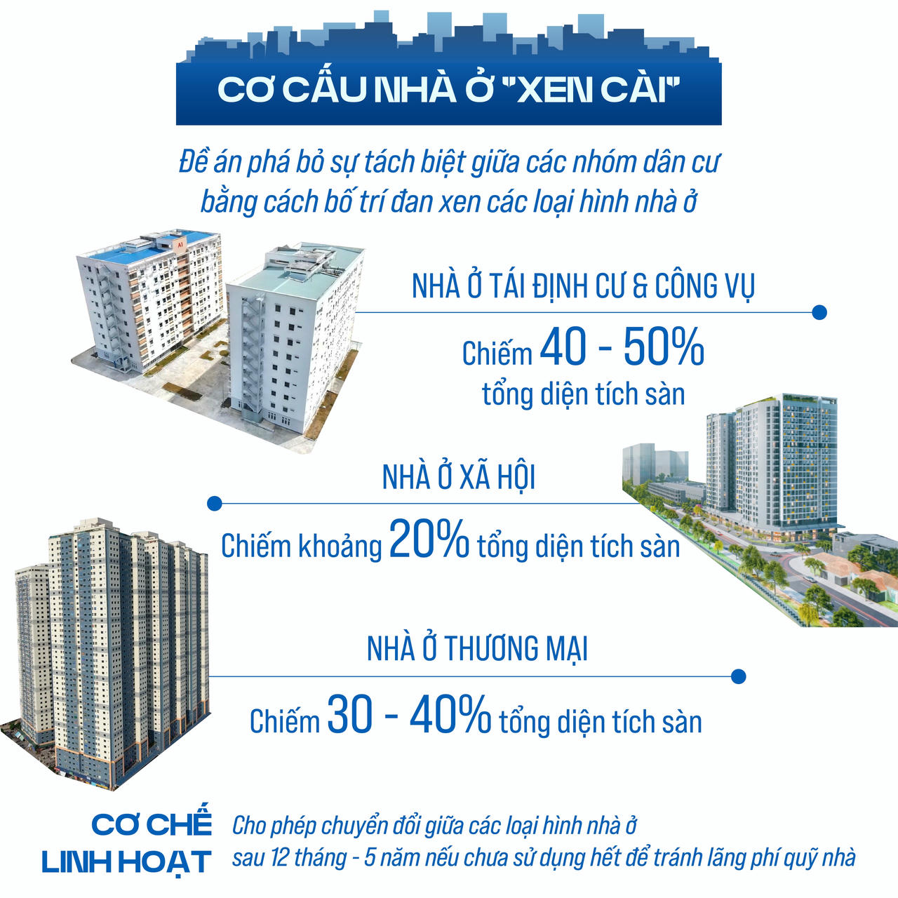 Xây đô thị thông minh tại các khu vực làm KĐT đa mục tiêu