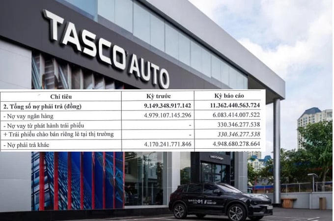 Nợ phình to, Tasco Auto lỗ lũy kế hơn 2.070 tỷ đồng.