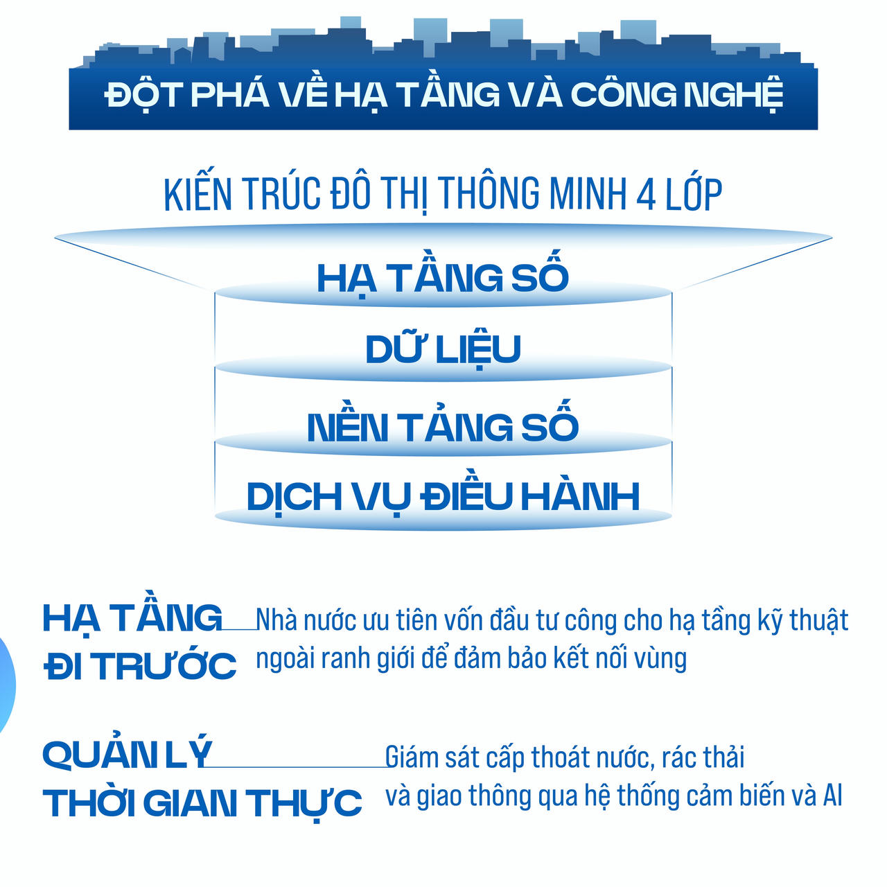 Xây đô thị thông minh tại các khu vực làm KĐT đa mục tiêu