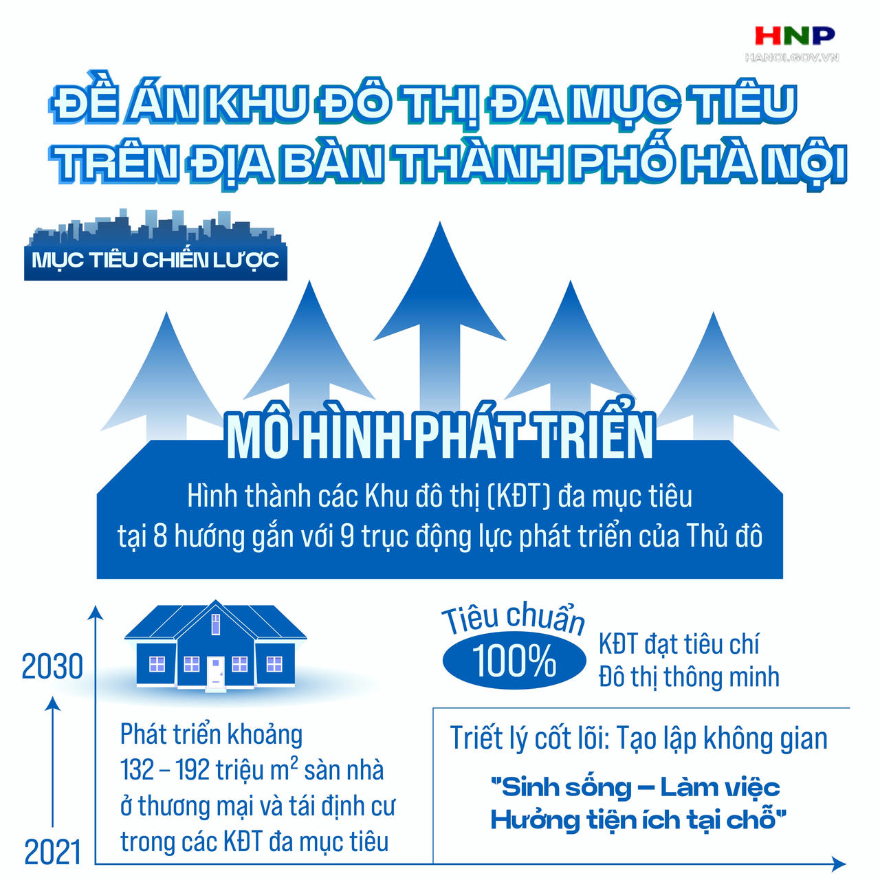 Xây đô thị thông minh tại các khu vực làm KĐT đa mục tiêu