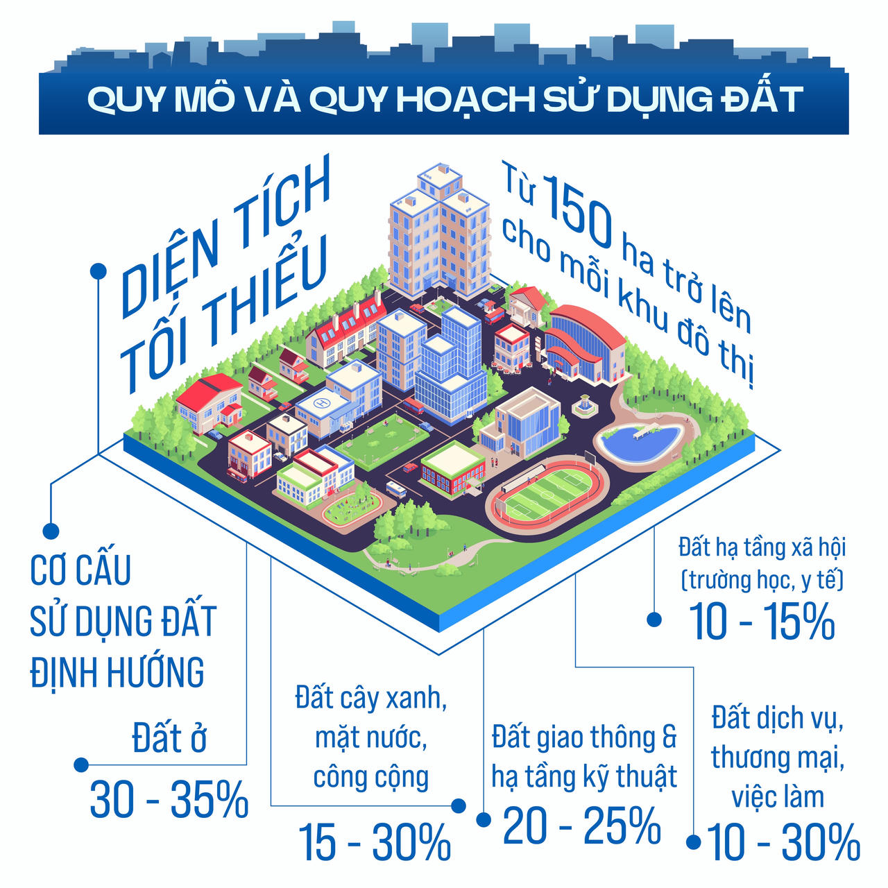 Xây đô thị thông minh tại các khu vực làm KĐT đa mục tiêu
