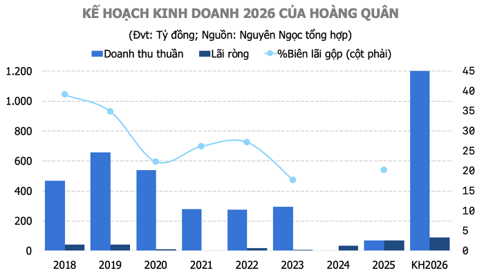 Địa ốc Hoàng Quân muốn xây 50.000 căn nhà ở xã hội 