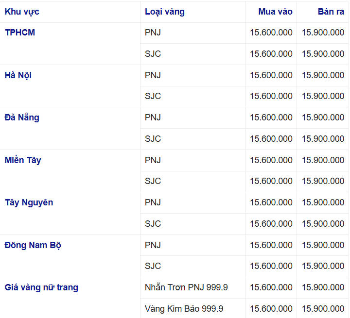 Cập nhật giá vàng miếng, vàng nhẫn 9h ngày 30/5/2026