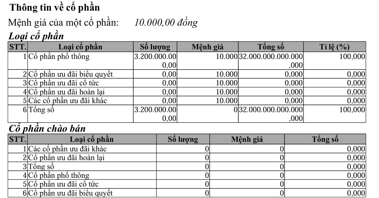Tăng tốc cho Trục cảnh quan sông Hồng: Đại Quang Minh lại tăng vốn, lên 32.000 tỷ đồng