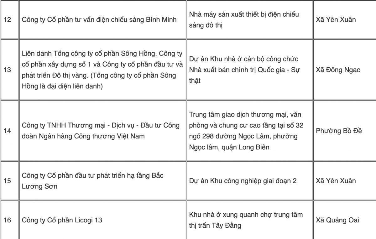 Danh sách 24 dự án “đất vàng” Hà Nội bị thu hồi 