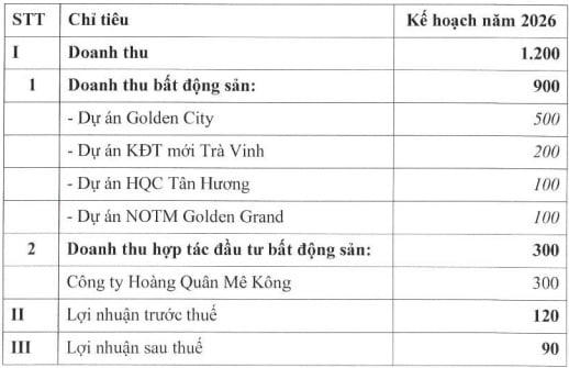 Kế hoạch kinh doanh 2026 của Hoàng Quân.