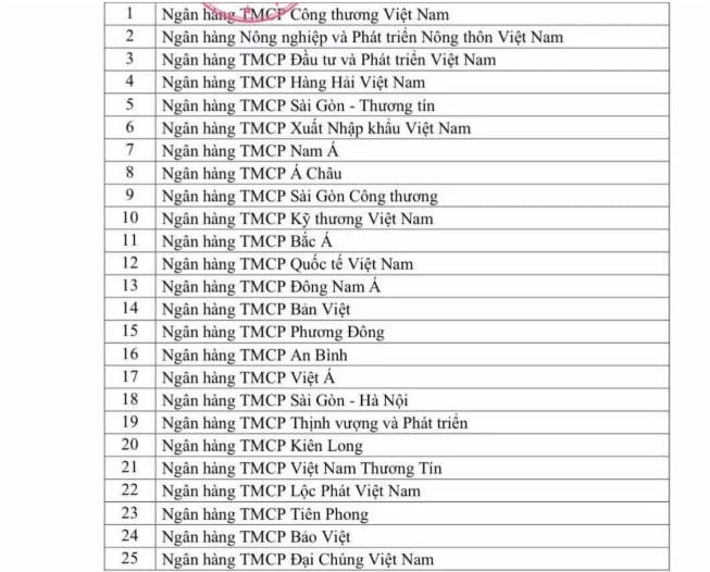 Danh sách 25 ngân hàng được nới tín dụng bất động sản.