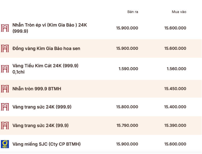 Giá vàng cập nhật lúc 6h sáng ngày 1/6