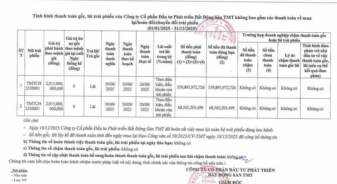 Tiến Phước: Vào tầm ngắm kiểm tra thuế 2026, sức khỏe tài chính thế nào khi đòn bẩy tài chính "khủng" bủa vây