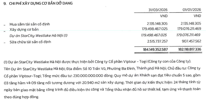 Dự án 10 Trấn Vũ Hà Nội của Ocean Group bị thu hồi đất